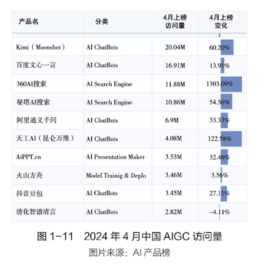 1730171462386102.png 生成式人工智能2.png